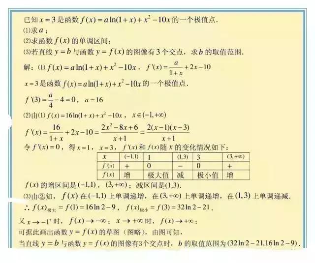 高考数学7大题型压轴总结，把握机会啊