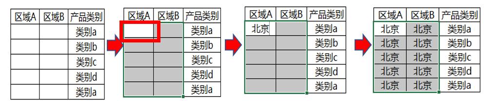 10个你肯定用得上的Excel技巧，让你的效率提升10倍（上篇）