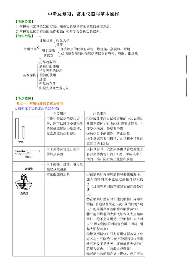 中考化学总复习冲刺：常用仪器与基本操作知识点详细解析