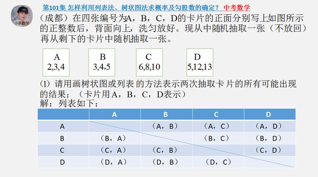 中考数学：怎样利用列表法、树状图法求概率和勾股数的确定？