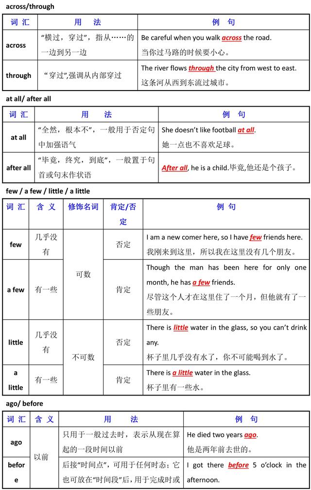 近五年中考英语易混词汇辨析，掌握了中考高分不在话下！