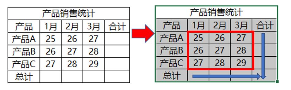 10个你肯定用得上的Excel技巧，让你的效率提升10倍（上篇）