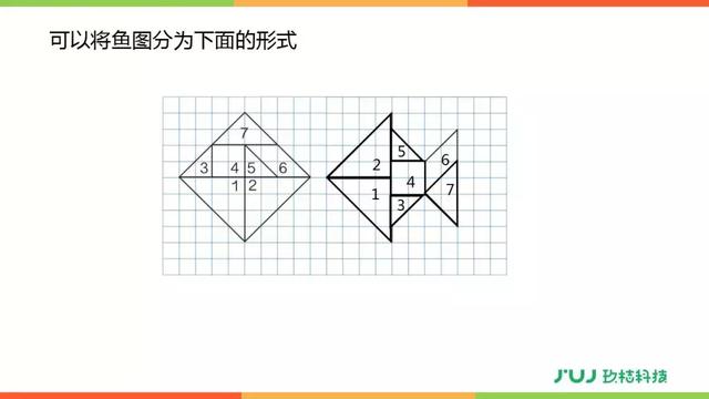 人教版五年级数学下册5.2《拼图中的平移和旋转》讲解