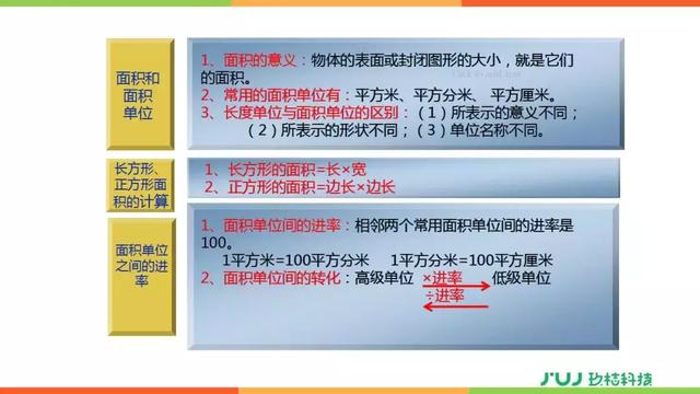 人教版三年级数学下册第五单元整理与复习