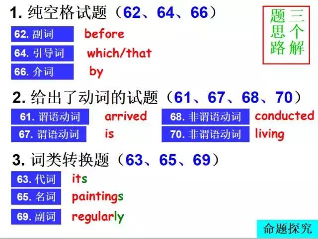 「英语教学」语法填空解题技巧（附课件答案）