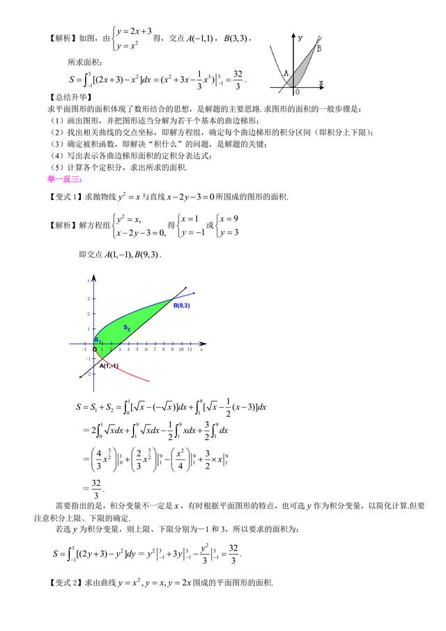 高考数学总复习冲刺：导数和函数的综合知识点详细解析