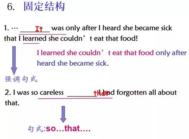 「英语教学」语法填空解题技巧（附课件答案）