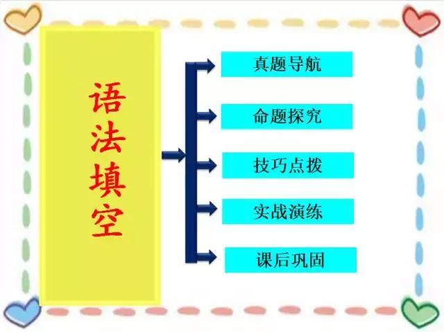 「英语教学」语法填空解题技巧（附课件答案）