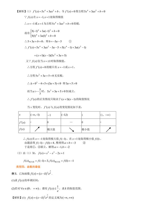 高考数学总复习冲刺：导数和函数的综合知识点详细解析