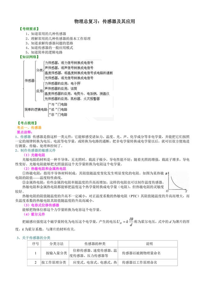 高考物理总复习冲刺：传感器及其应用知识点详细解析