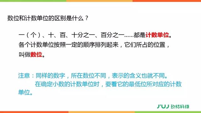 人教版六年级数学下册6.1.1《数的认识》讲解