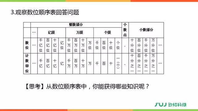 人教版六年级数学下册6.1.1《数的认识》讲解