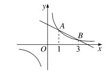 中考数学反比例函数与一次函数的综合