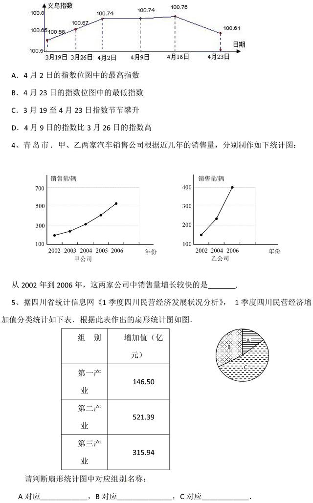 中考数学数据的收集与整理易考点汇总，掌握了，这类分千万要拿下