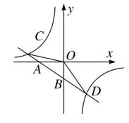 中考数学反比例函数与一次函数的综合