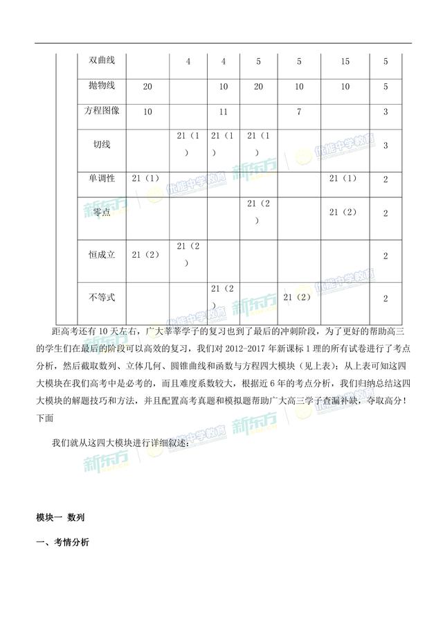 2018高考「全国I卷理科数学」考点分析