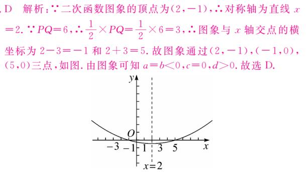 中考数学二次函数的图像、性质及表达式的确定强化专题