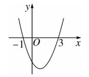 中考数学二次函数的图像、性质及表达式的确定强化专题