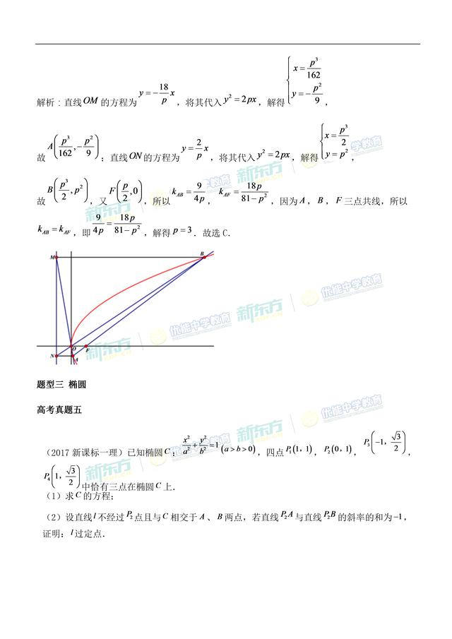 2018高考「全国I卷理科数学」考点分析