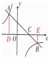 中考数学反比例函数与三角形、四边形的综合