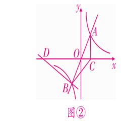 中考数学反比例函数与三角形、四边形的综合