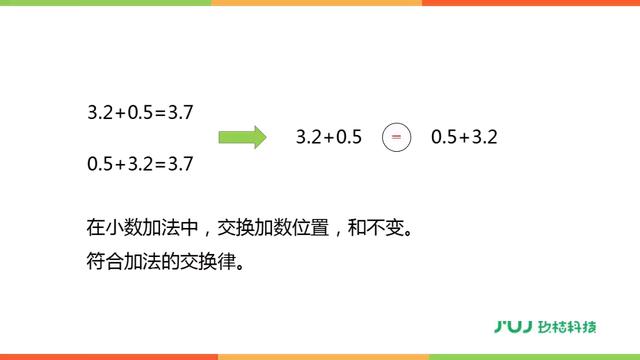 人教版四年级数学下册6.3《整数加法运算定律推广到小数》讲解