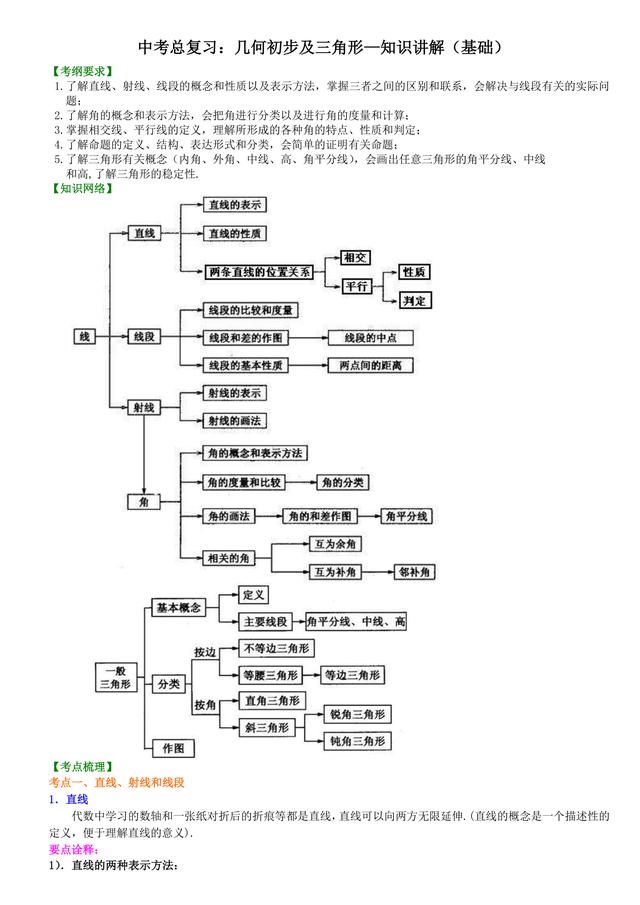 初中数学知识点解析，中考必备：几何初步及三角形