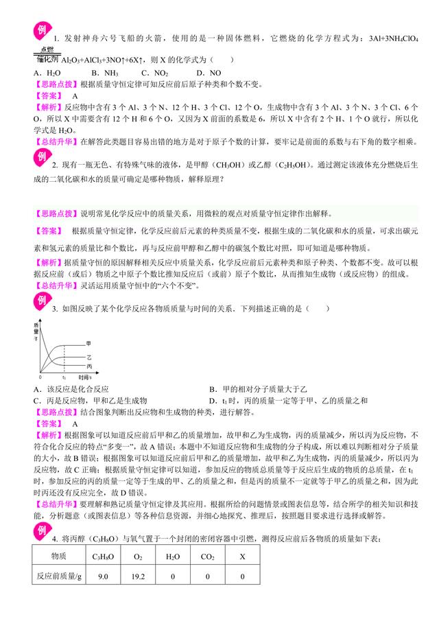 中考化学知识点解析，中考必备：质量守恒定律和化学方程式