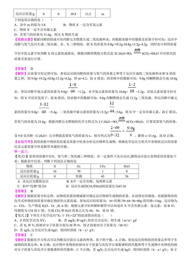 中考化学知识点解析，中考必备：质量守恒定律和化学方程式