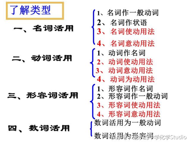 高中语文——文言文中词类活用