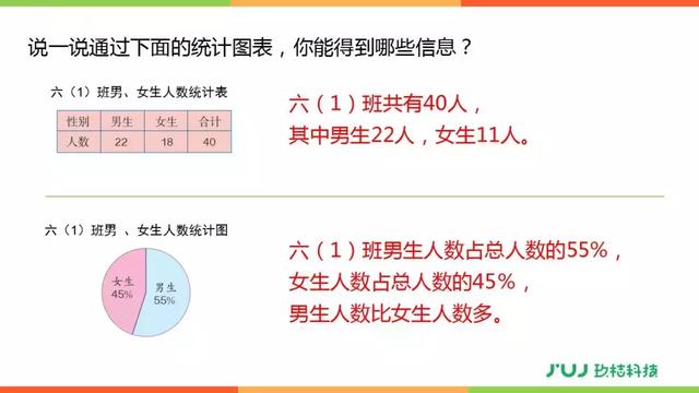 人教版六年级数学下册6.3《统计与概率》讲解