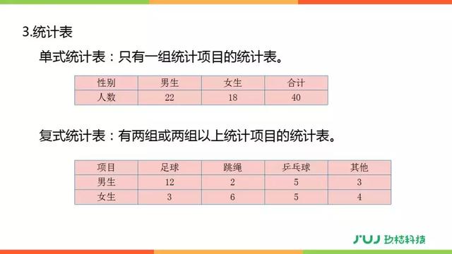 人教版六年级数学下册6.3《统计与概率》讲解