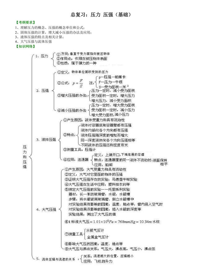 初中物理知识点解析，中考必备：压力，压强