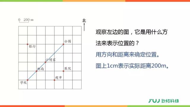 人教版六年级数学下册6.2.3《图形与位置》讲解