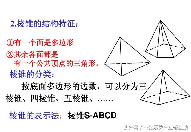高中数学立体几何知识点总结