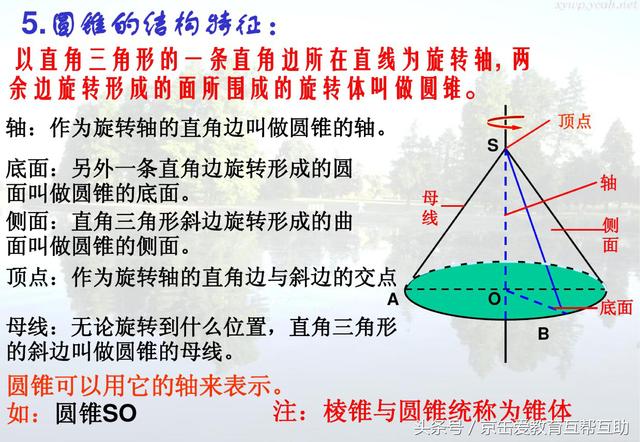 高中数学立体几何知识点总结