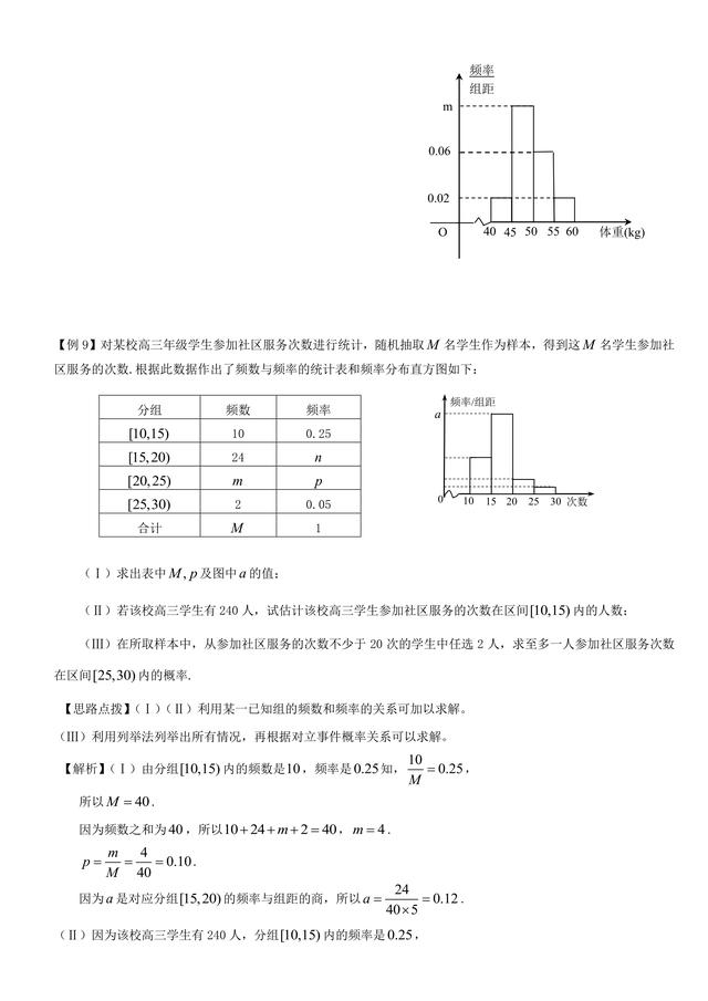 高考数学总复习冲刺：统计与统计案例知识点详细解析