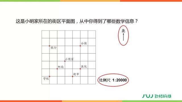 人教版六年级数学下册6.2.3《图形与位置》讲解