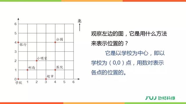 人教版六年级数学下册6.2.3《图形与位置》讲解