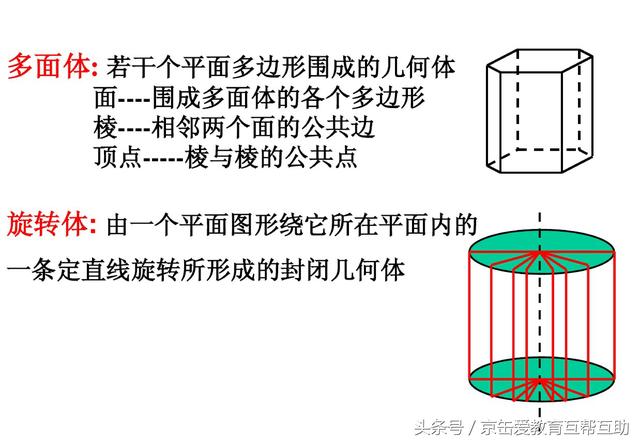 高中数学立体几何知识点总结