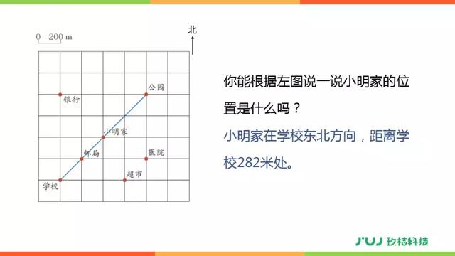 人教版六年级数学下册6.2.3《图形与位置》讲解