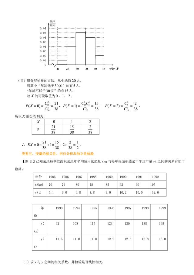 高考数学总复习冲刺：统计与统计案例知识点详细解析