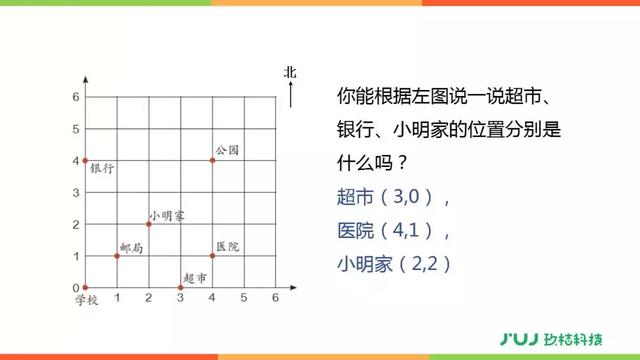 人教版六年级数学下册6.2.3《图形与位置》讲解