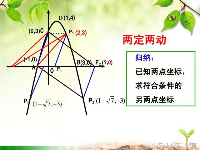 初中数学坐标平移法探究：平行四边形的存在性问题