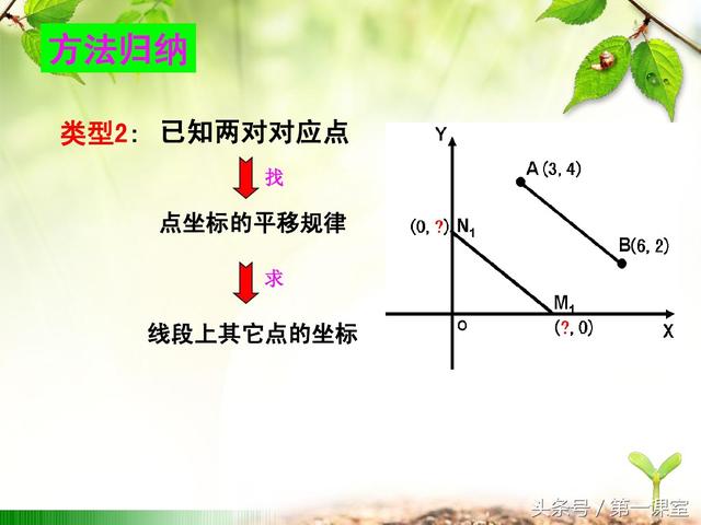 初中数学坐标平移法探究：平行四边形的存在性问题