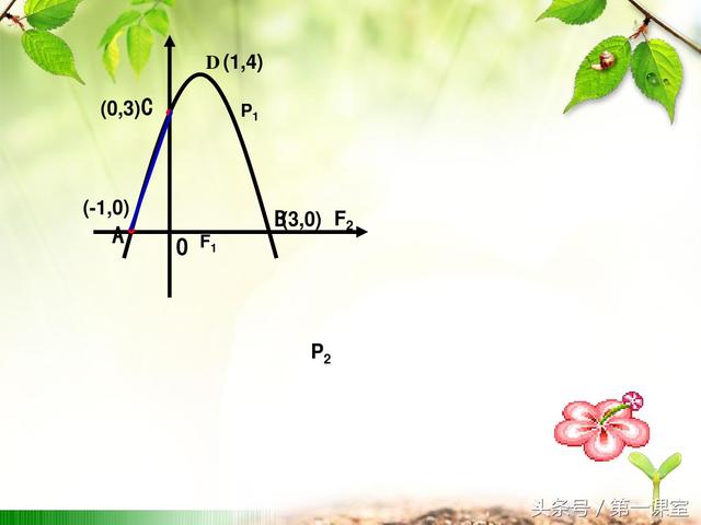 初中数学坐标平移法探究：平行四边形的存在性问题