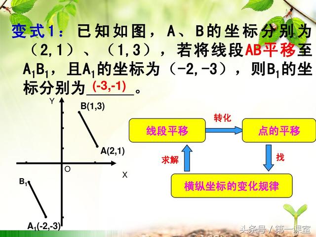 初中数学坐标平移法探究：平行四边形的存在性问题