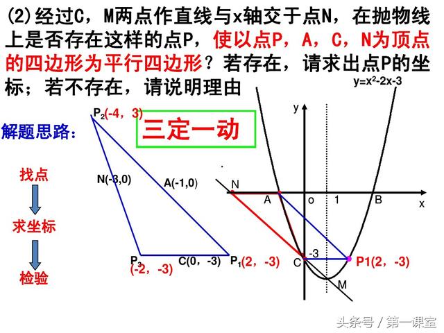 初中数学坐标平移法探究：平行四边形的存在性问题