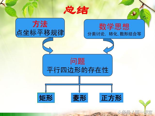 初中数学坐标平移法探究：平行四边形的存在性问题