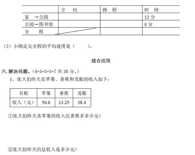 人教版：1~6年级数学提升卷，考点全面、难度适中，绝佳好资料！